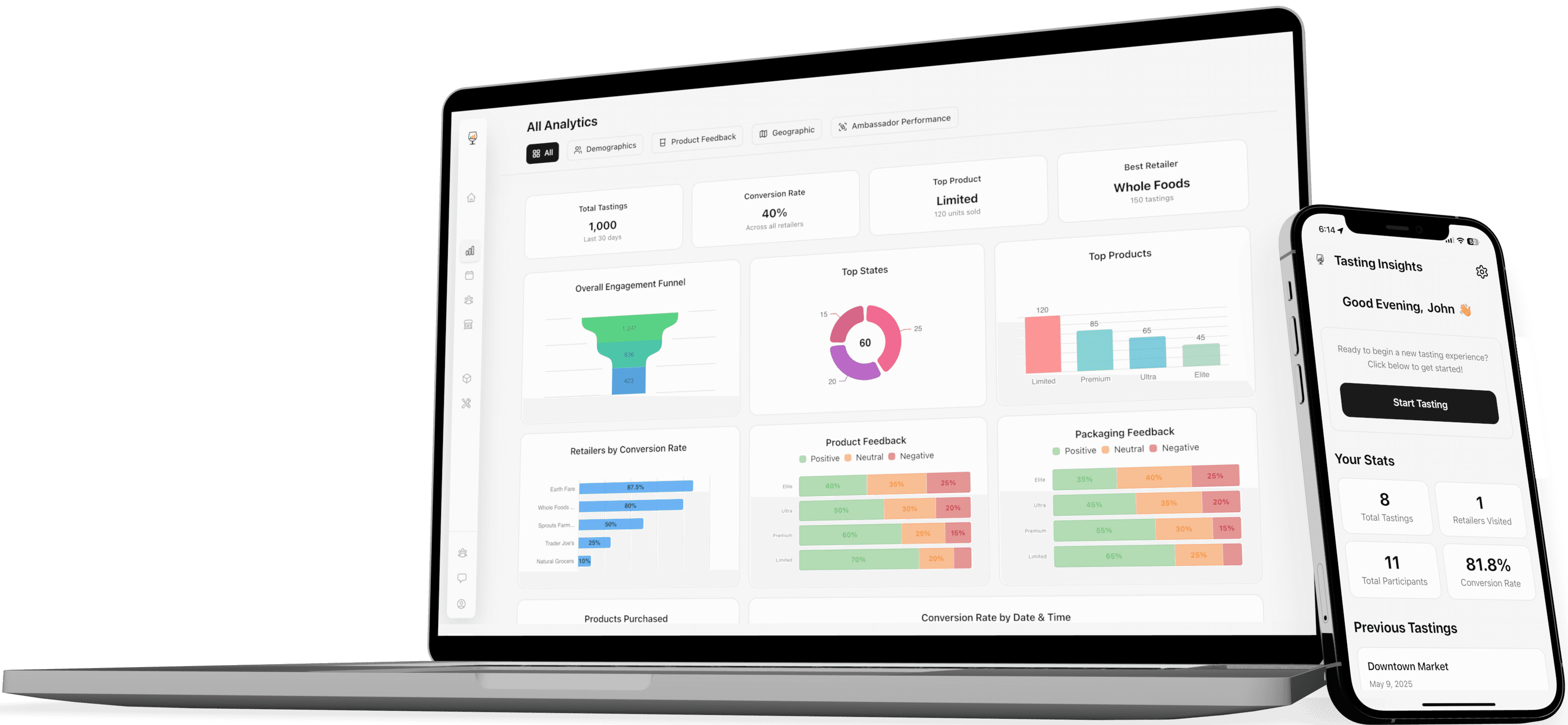 Tasting Insights Dashboard Preview